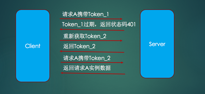 token发给客户端imtoken钱包客户端