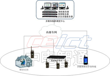 指挥调度系统手机版:民用机场指挥调度系统解决方案(转载)