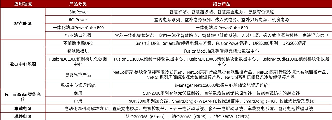 华为60的手机卡
:2023-2027年中国数字能源行业预测分析-第3张图片-太平洋在线下载