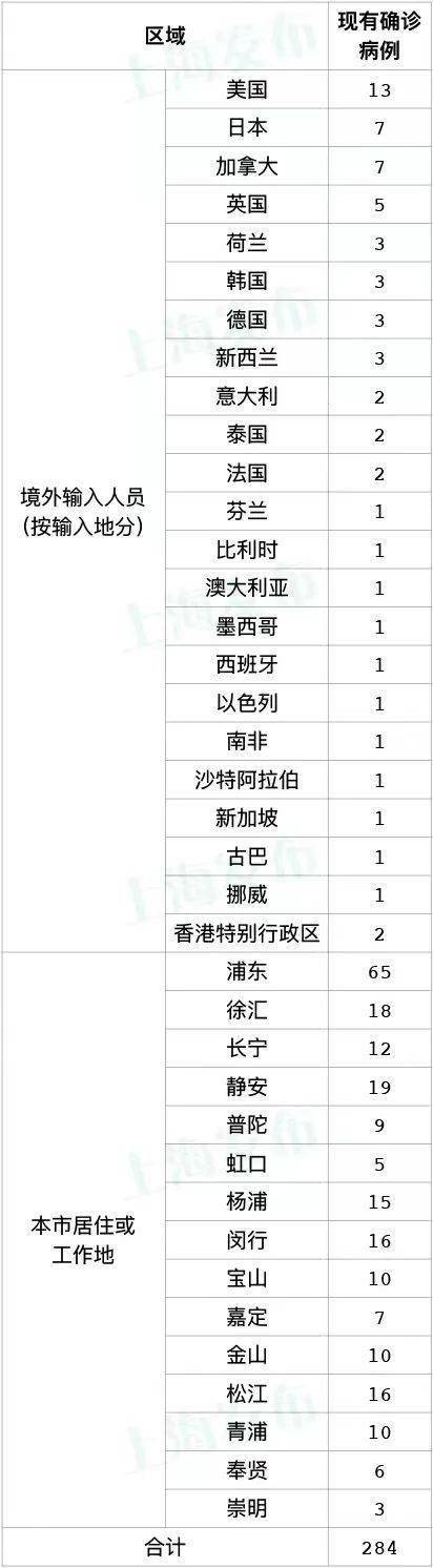 苹果手表该选哪一版:上海疫情每日报告：12月14日新增22例本土确诊！对乙酰氨基酚VS布洛芬，该选哪一个？