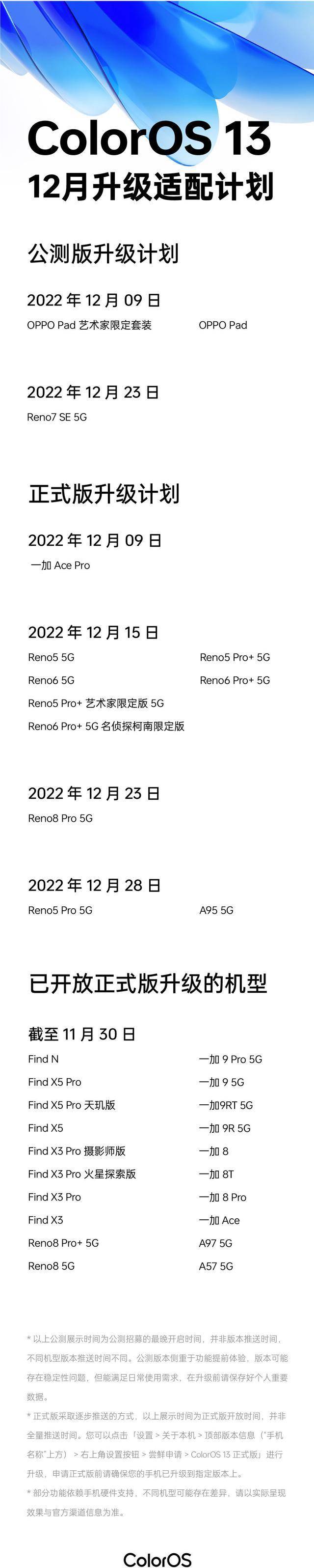 苹果12气温限定版在哪看:OPPO一加ColorOS13公布12月升级适配计划-第2张图片-太平洋在线下载