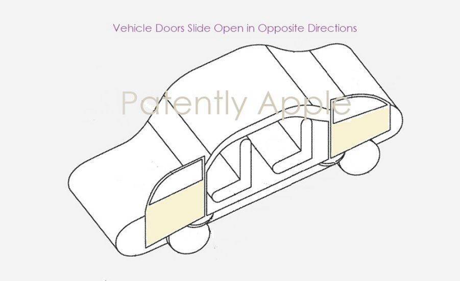苹果有锁版移动
:苹果申请了两项 Apple Car 车门设计专利
