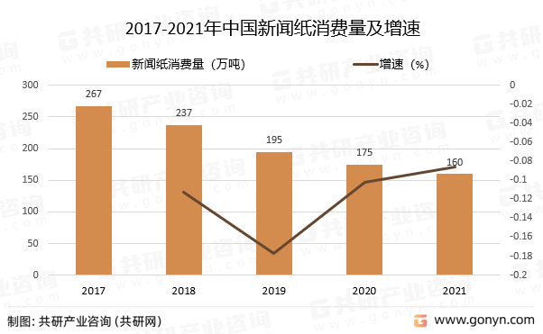 出口版苹果纸托:2022年中国新闻纸市场发展概况分析-第3张图片-太平洋在线下载