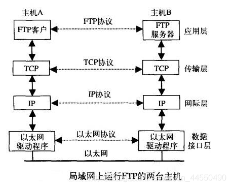 协议网关客户端模式中国邮政客户协议门户