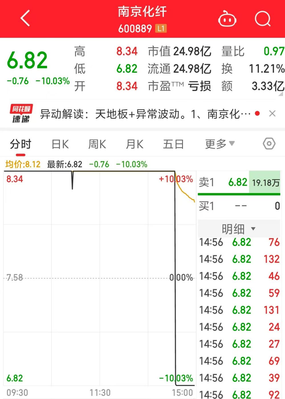 同花顺手机版交易费用同花顺app下载官网下载-第1张图片-太平洋在线下载