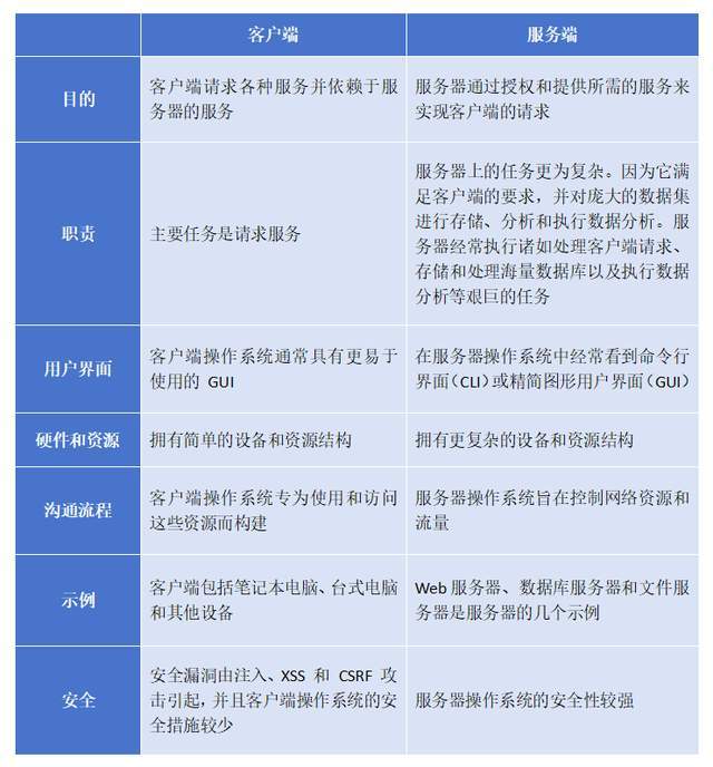 怎样安装电脑客户端下载客户端安装到电脑-第2张图片-太平洋在线下载