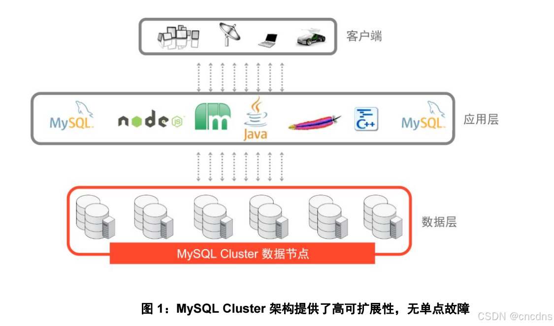 macosmysql客户端linuxmysql客户端安装