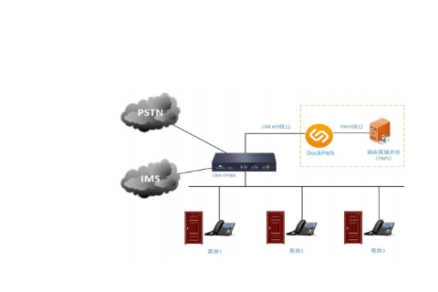 客户端的网关信息天翼网关能当wifi用吗