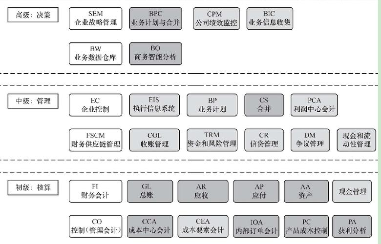 sap客户端配置sap如何查看接口日志-第2张图片-太平洋在线下载 sap客户端配置sap如何查看接口日志-第2张图片-太平洋在线下载