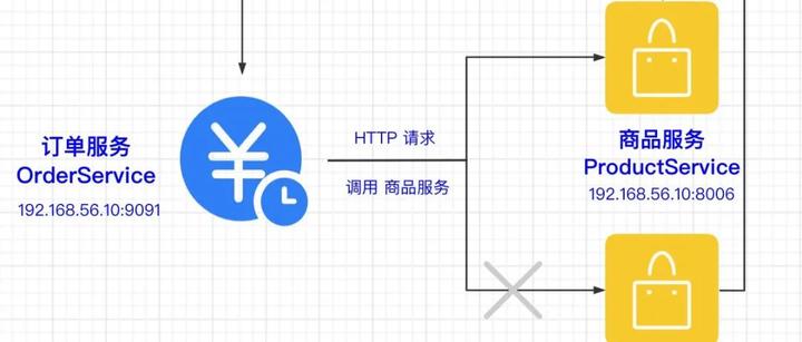 eureka客户端实战eureka客户端注册不上-第2张图片-太平洋在线下载