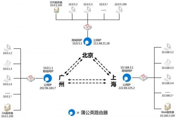 包含arkvpn手机版的词条